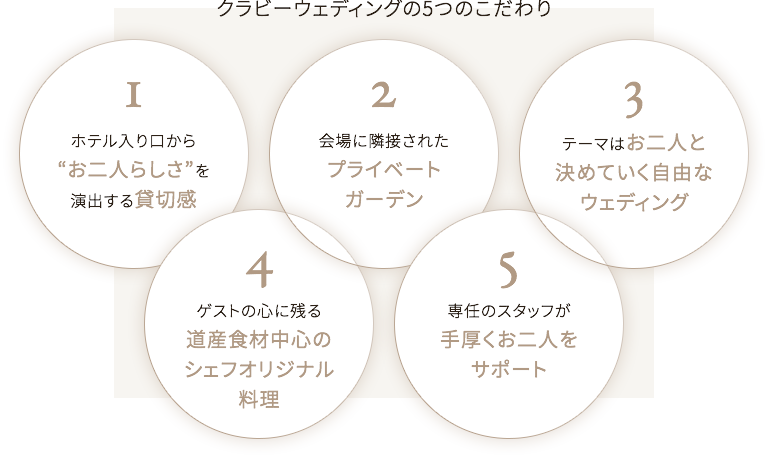 持ち込み無料で1日1組ウェディングを。
